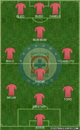 Club Deportivo Cruz Azul Formation 2015