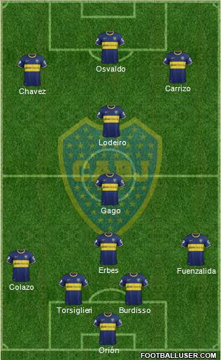 Boca Juniors Formation 2015