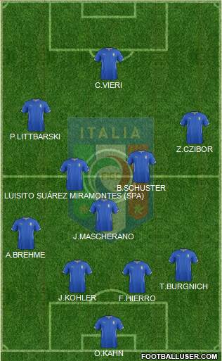 Italy Formation 2015