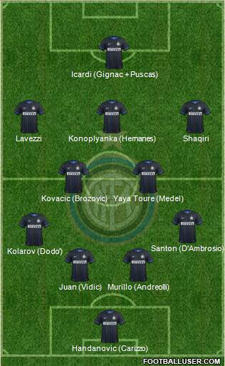 F.C. Internazionale Formation 2015