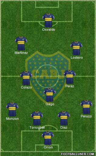 Boca Juniors Formation 2015
