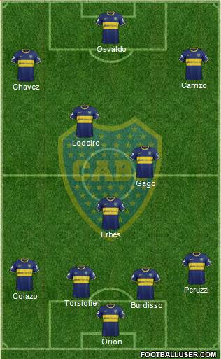 Boca Juniors Formation 2015