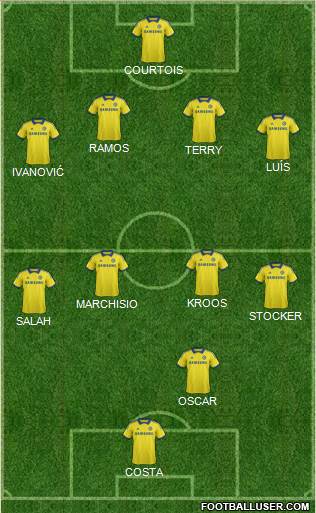Chelsea Formation 2015