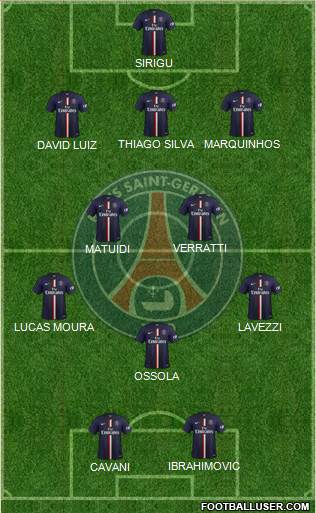 Paris Saint-Germain Formation 2015
