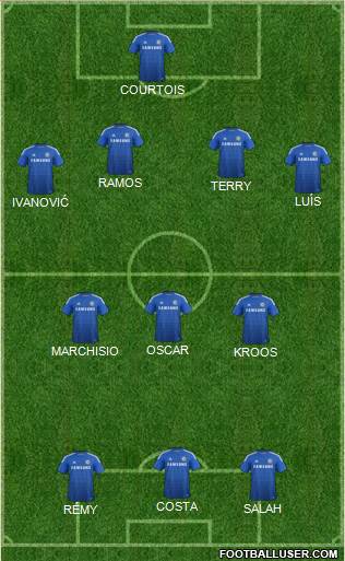 Chelsea Formation 2015