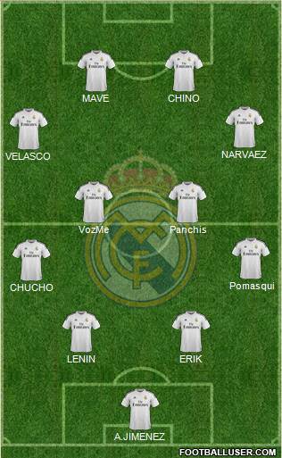 Real Madrid C.F. Formation 2015