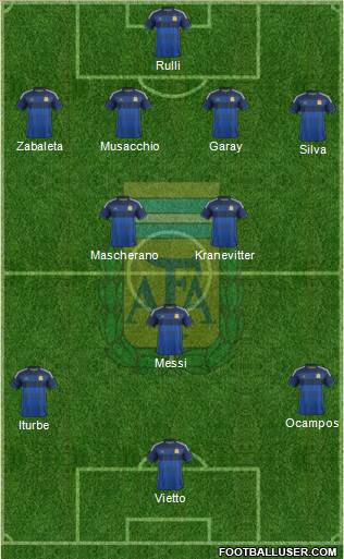 Argentina Formation 2015