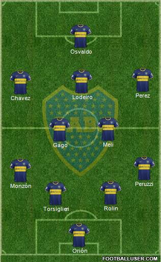 Boca Juniors Formation 2015