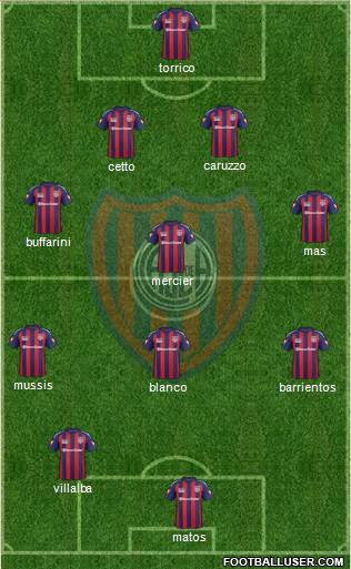 San Lorenzo de Almagro Formation 2015