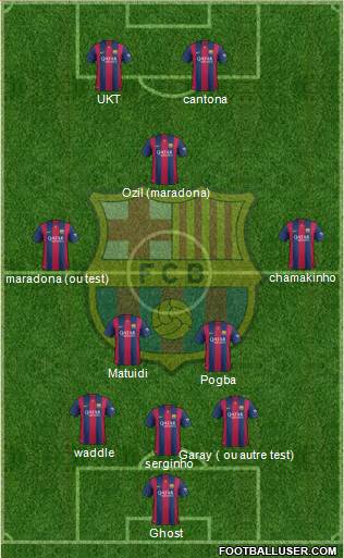 F.C. Barcelona Formation 2015