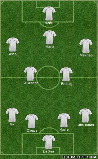 England Formation 2015