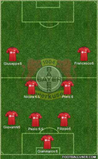 Bayer 04 Leverkusen Formation 2015