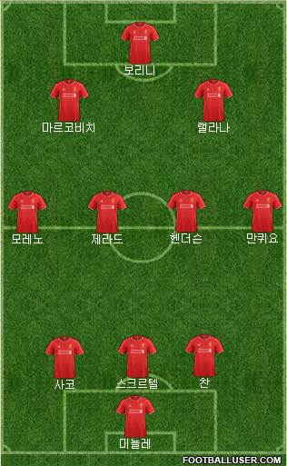 Liverpool Formation 2015