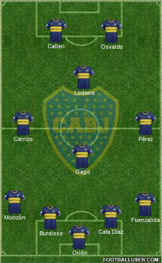 Boca Juniors Formation 2015