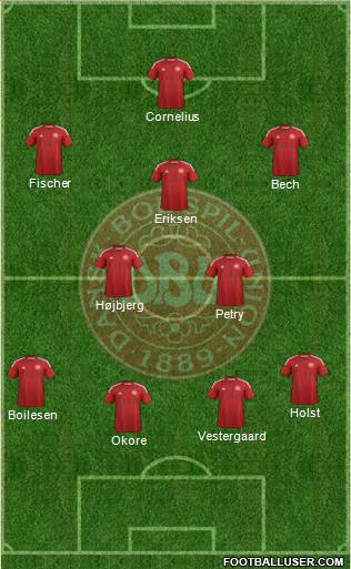 Denmark Formation 2015