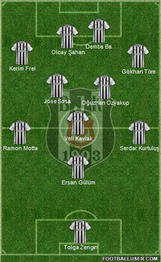 Besiktas JK Formation 2015