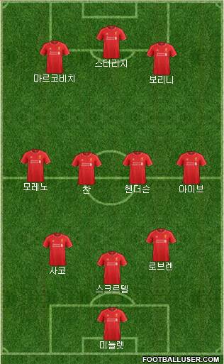 Liverpool Formation 2015