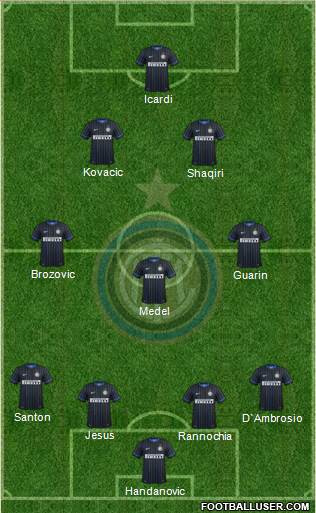 F.C. Internazionale Formation 2015