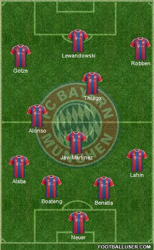 FC Bayern München Formation 2015