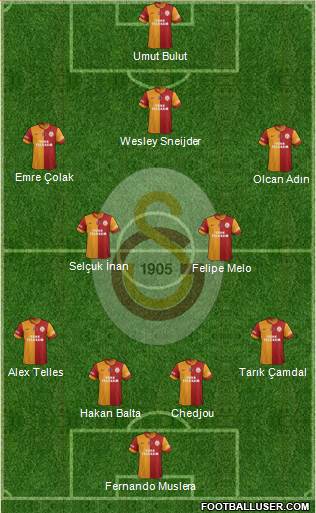 Galatasaray SK Formation 2015