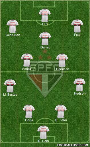 São Paulo FC Formation 2015