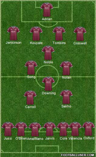 West Ham United Formation 2015