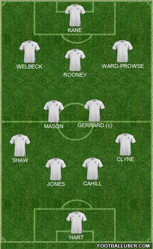 England Formation 2015