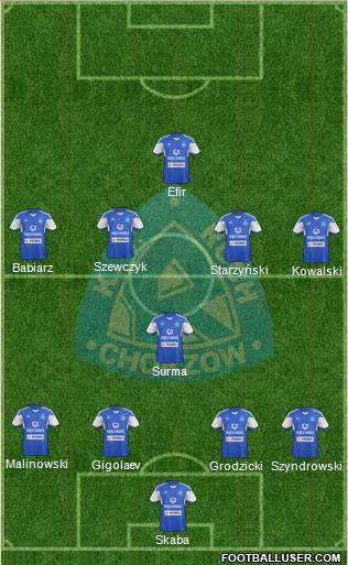 Ruch Chorzow Formation 2015