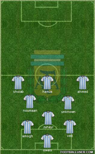 Argentina Formation 2015
