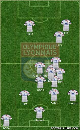 Olympique Lyonnais Formation 2015
