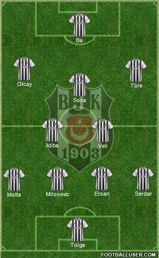 Besiktas JK Formation 2015