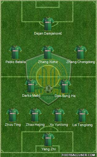Beijing Guo'an Formation 2015