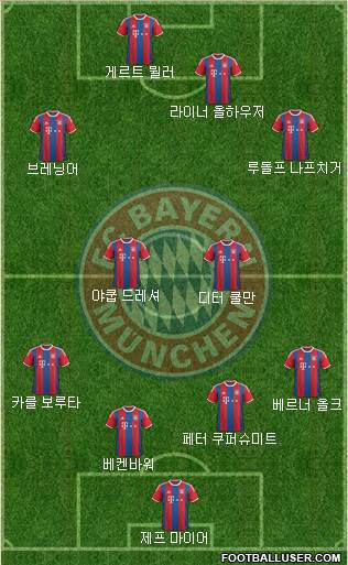 FC Bayern München Formation 2015