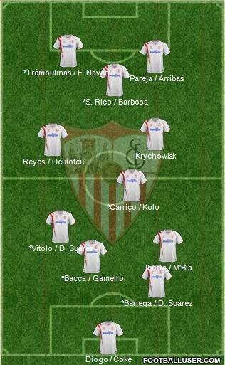 Sevilla F.C., S.A.D. Formation 2015