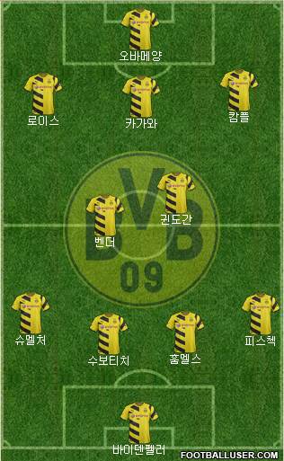 Borussia Dortmund Formation 2015