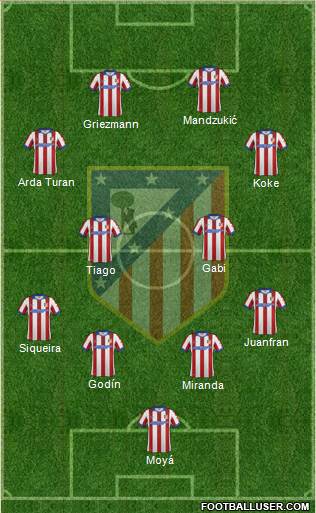 C. Atlético Madrid S.A.D. Formation 2015