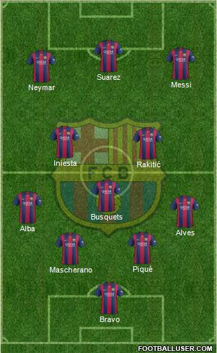 F.C. Barcelona Formation 2015
