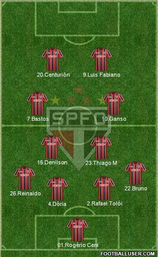 São Paulo FC Formation 2015