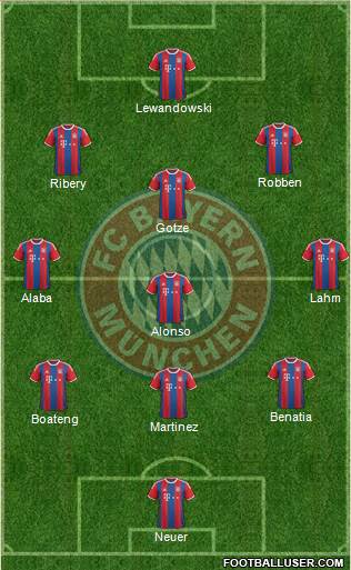 FC Bayern München Formation 2015