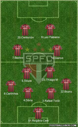 São Paulo FC Formation 2015