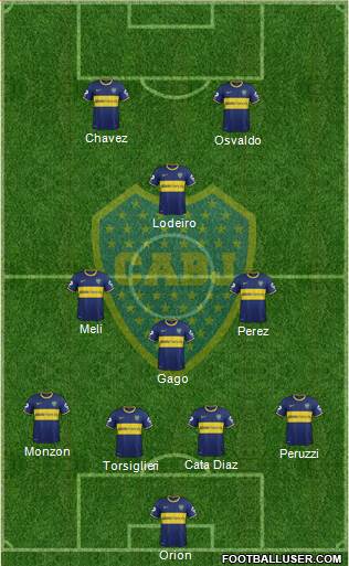 Boca Juniors Formation 2015