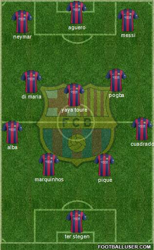 F.C. Barcelona Formation 2015