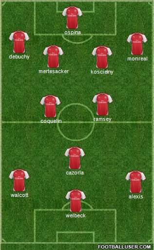 Arsenal Formation 2015