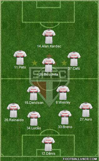 São Paulo FC Formation 2015