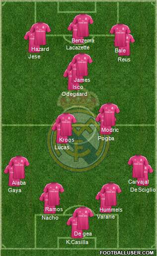 Real Madrid C.F. Formation 2015