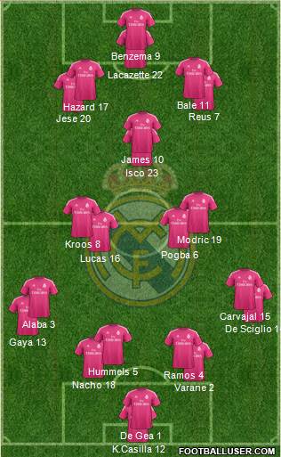 Real Madrid C.F. Formation 2015