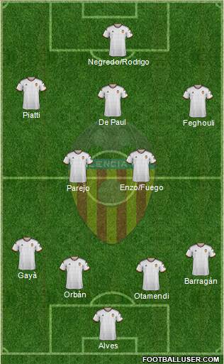 Valencia C.F., S.A.D. Formation 2015