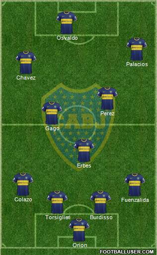 Boca Juniors Formation 2015