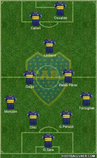 Boca Juniors Formation 2015