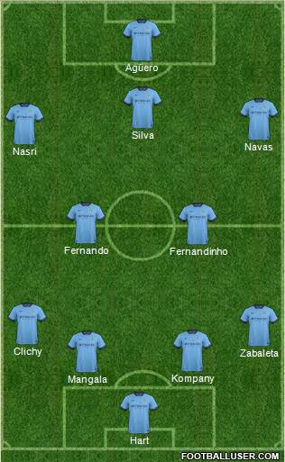 Manchester City Formation 2015